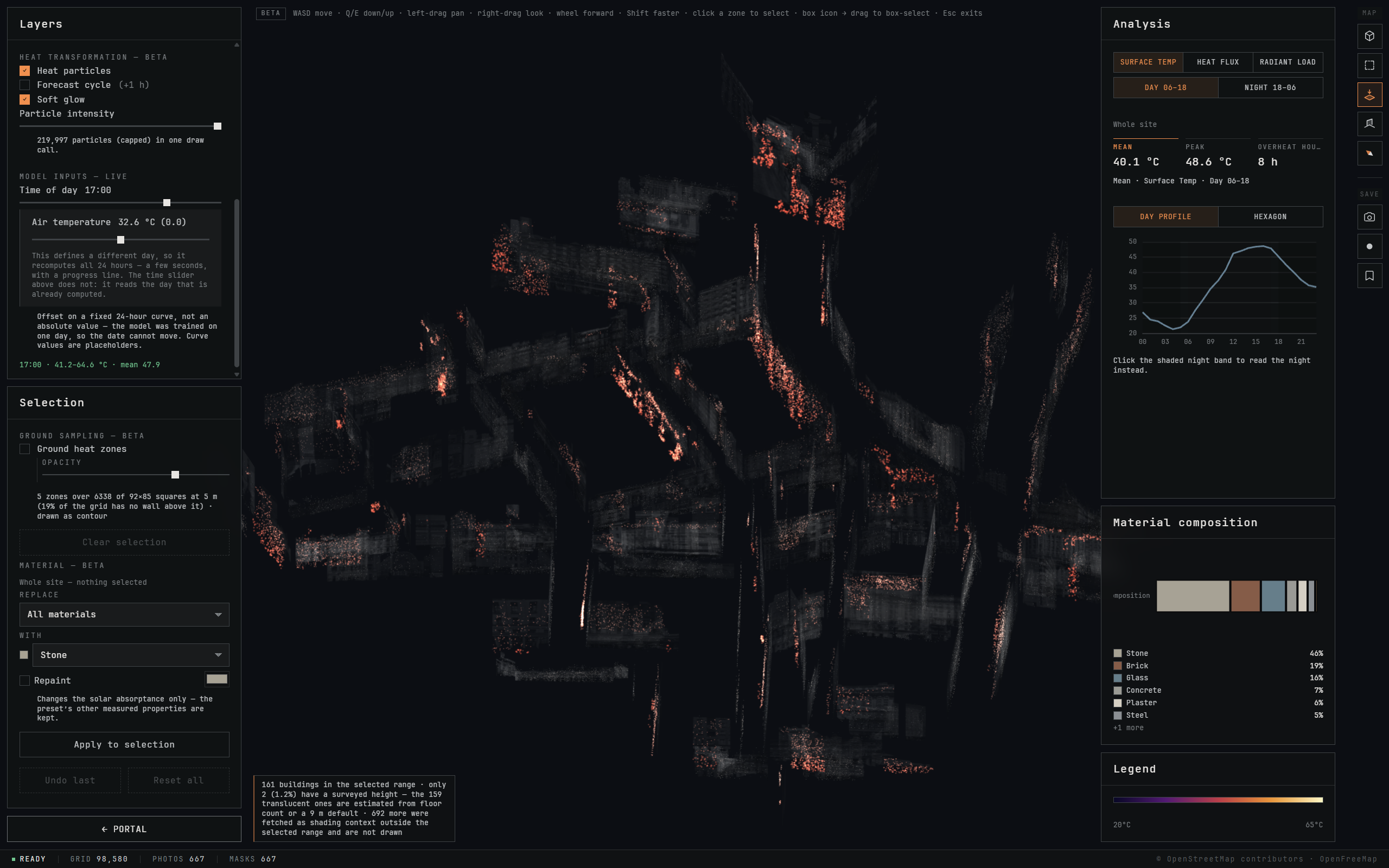 The model running over the selected block.